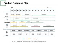 Product roadmap plan opportunities ppt powerpoint presentation gallery images