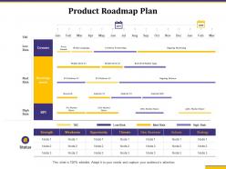 Product roadmap plan opportunity actions ppt powerpoint presentation show