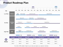 Product roadmap plan rich web ppt powerpoint presentation model format