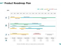Product roadmap plan weaknesses ppt powerpoint presentation ideas graphics template