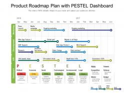 Product roadmap plan with pestel dashboard