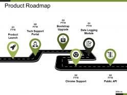 Product roadmap ppt images gallery