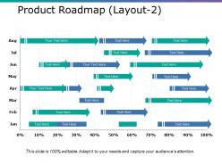 Product roadmap ppt model tips
