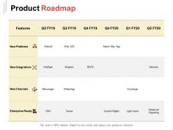 Product roadmap ppt powerpoint presentation pictures model