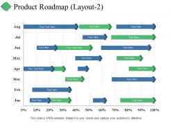 Product roadmap ppt summary images