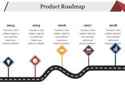 Product roadmap presentation outline