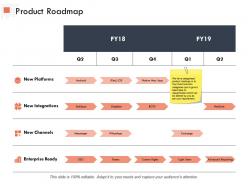 Product roadmap process ppt powerpoint presentation outline design templates