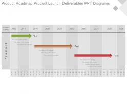Product roadmap product launch deliverables ppt diagrams