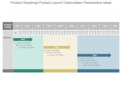 Product roadmap product launch deliverables presentation ideas