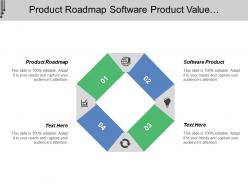 Product roadmap software product value proposition sales strategy