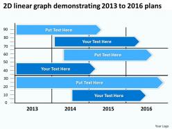 Product roadmap timeline 2d linear graph demonstrating 2013 to 2016 plans powerpoint templates slides