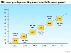 Product roadmap timeline 2d linear graph presenting every month business growth powerpoint templates slides