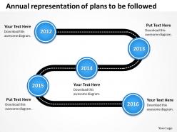 Product roadmap timeline annual representation of plans to be followed powerpoint templates slides