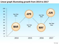 Product roadmap timeline linear graph illustrating growth from 2014 to 2017 powerpoint templates slides