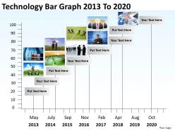 Product roadmap timeline technology bar graph 2013 to 2020 powerpoint templates slides