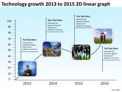 Product roadmap timeline technology growth 2013 to 2015 2d linear graph powerpoint templates slides