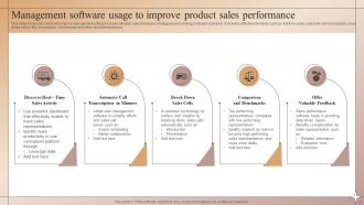 Product Sale Performance Powerpoint Ppt Template Bundles Idea Interactive
