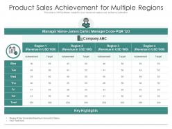 Product sales achievement for multiple regions