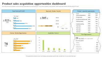 Product Sales Acquisition Opportunities Dashboard