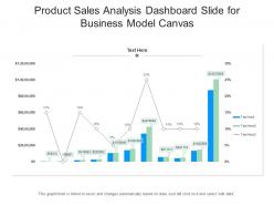Product sales analysis dashboard slide for business model canvas powerpoint template