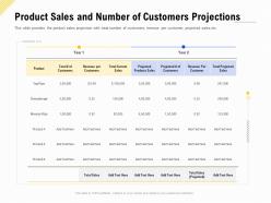 Product sales and number of customers projections financing for a business by private equity