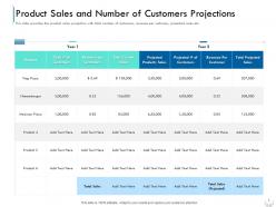 Product sales and number of customers projections series b financing investors pitch deck for companies