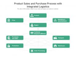 Product sales and purchase process with integrated logistics