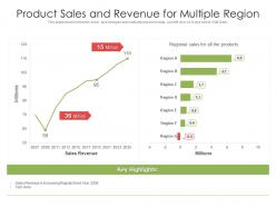 Product Sales And Revenue For Multiple Region