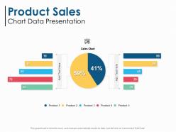 Product Sales Chart Data Presentation