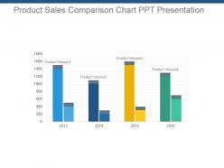 Product sales comparison chart ppt presentation