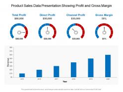 Product Sales Data Presentation Showing Profit And Gross Margin