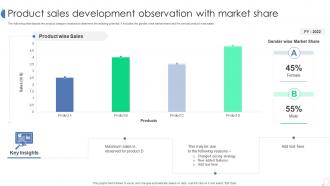 Product Sales Development Observation With Market Share