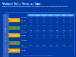Product sales forecast table 2019 to 2025 powerpoint presentation templates