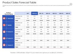 Product sales forecast table n551 powerpoint presentation clipart
