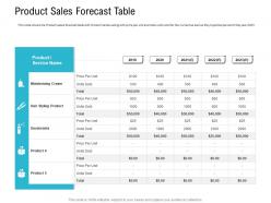 Product sales forecast table pitch deck raise seed capital angel investors ppt infographics