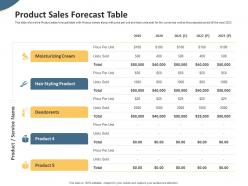 Product sales forecast table pitch deck to raise seed money from angel investors ppt rules