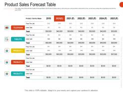 Product sales forecast table ppt powerpoint presentation model objects