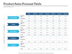 Product sales forecast table ppt powerpoint show design templates