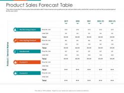 Product sales forecast table raise seed financing from angel investors ppt example