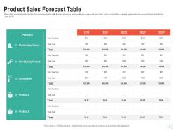 Product sales forecast table raise start up funding angel investors ppt mockup