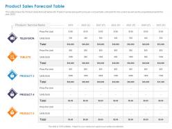 Product sales forecast table television ppt powerpoint presentation influencers