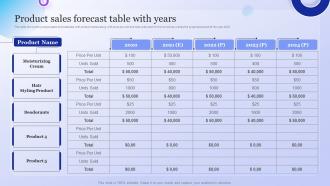 Product Sales Forecast Table With Years Company Overview With Detailed Business Model