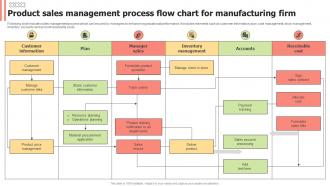 Product Sales Management Process Flow Chart For Manufacturing Firm