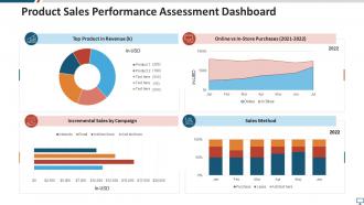 Product sales performance assessment dashboard