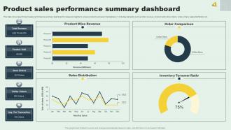 Product Sales Performance Summary Dashboard
