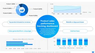 Product Sales Performance Tracking Dashboard Definitive Guide For Successful E Commerce DTE SS