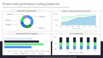 Product Sales Performance Tracking Dashboard Product Branding Offering Identity To Standalone
