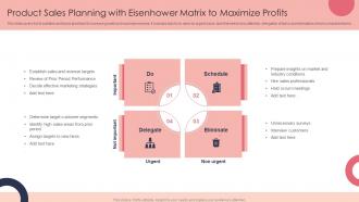 Product Sales Planning With Eisenhower Matrix To Maximize Profits