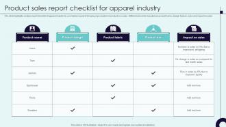 Product Sales Report Checklist For Apparel Industry