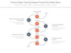 Product sales training diagram powerpoint slides show